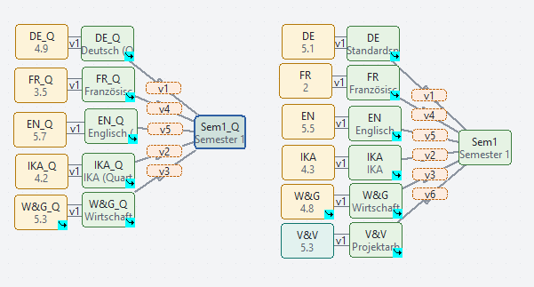 Notenverwaltung SMT School Professional Schulverwaltungssoftware Schweiz